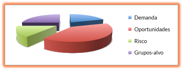 01_markuntersuchung_diagramm_PT