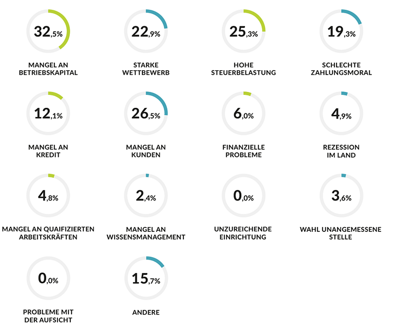 grafik_markteintritt_DE