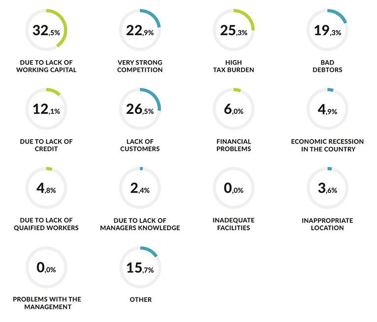 grafik_markteintritt_DE